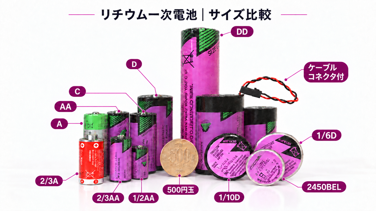 筒形・コイン形のリチウム一次電池を並べたサイズ比較図。各電池のサイズ表記と、比較用の500円玉を示しています。